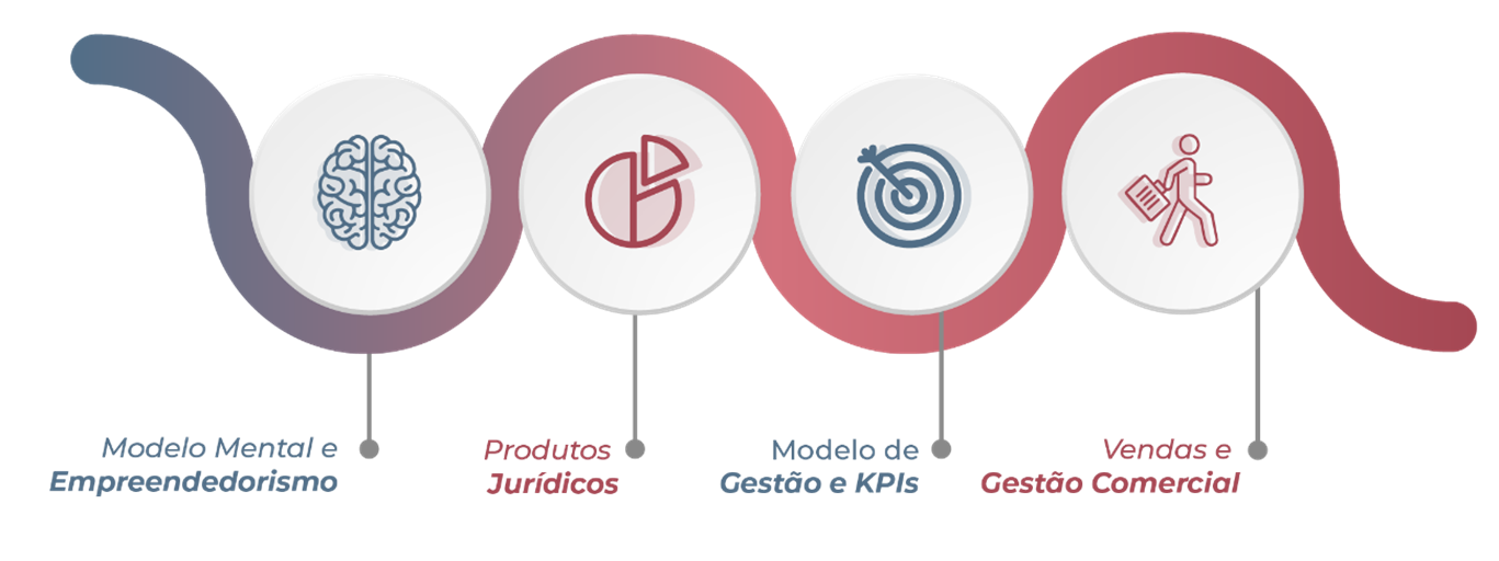 Marketing Jurídico - Comercial.png